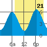 Cold Bay tide chart for Monday, August 21, 2023