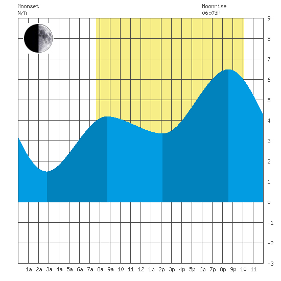 Cold Bay tide chart for Thursday, August 24, 2023