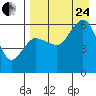 Cold Bay tide chart for Thursday, August 24, 2023