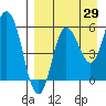 Cold Bay tide chart for Tuesday, August 29, 2023