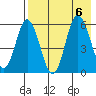 Cold Bay tide chart for Sunday, August 6, 2023