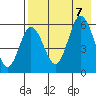 Cold Bay tide chart for Monday, August 7, 2023
