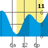 Cold Bay tide chart for Monday, September 11, 2023