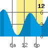 Cold Bay tide chart for Tuesday, September 12, 2023