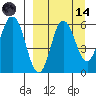 Cold Bay tide chart for Thursday, September 14, 2023