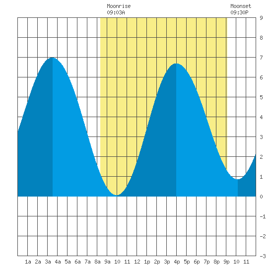 Cold Bay tide chart for Friday, September 15, 2023