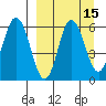 Cold Bay tide chart for Friday, September 15, 2023