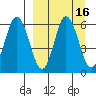 Cold Bay tide chart for Saturday, September 16, 2023