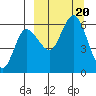 Cold Bay tide chart for Wednesday, September 20, 2023
