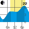 Cold Bay tide chart for Friday, September 22, 2023