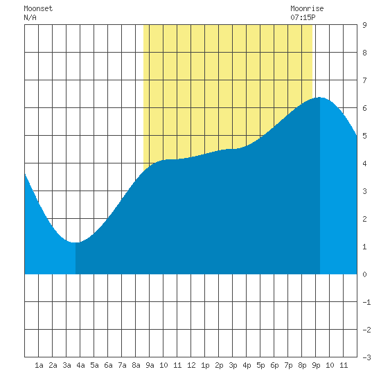Cold Bay tide chart for Saturday, September 23, 2023