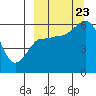 Cold Bay tide chart for Saturday, September 23, 2023