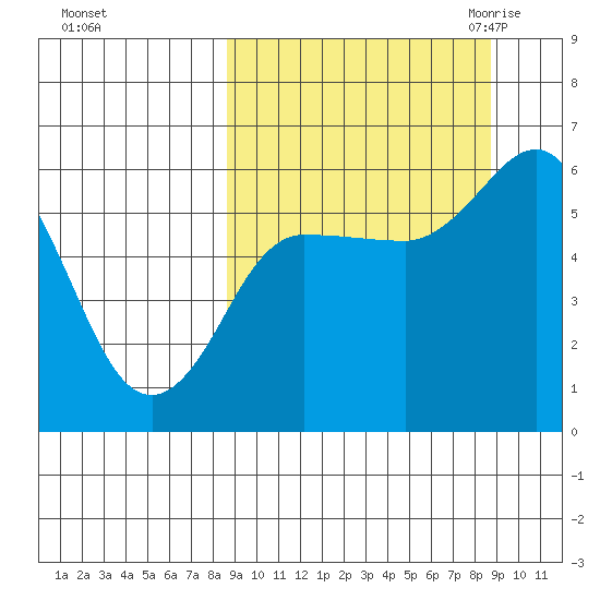 Cold Bay tide chart for Sunday, September 24, 2023