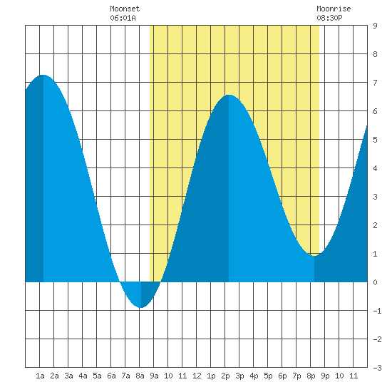 Cold Bay tide chart for Wednesday, September 27, 2023