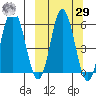 Cold Bay tide chart for Friday, September 29, 2023