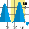 Cold Bay tide chart for Saturday, September 30, 2023