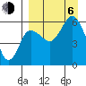 Cold Bay tide chart for Wednesday, September 6, 2023