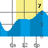 Cold Bay tide chart for Thursday, September 7, 2023