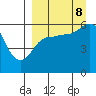 Cold Bay tide chart for Friday, September 8, 2023