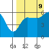 Cold Bay tide chart for Saturday, September 9, 2023