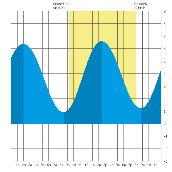 Cold Bay tide chart for Thursday, October 12, 2023
