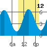 Cold Bay tide chart for Thursday, October 12, 2023