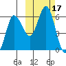 Cold Bay tide chart for Tuesday, October 17, 2023