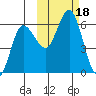 Cold Bay tide chart for Wednesday, October 18, 2023