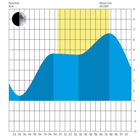 Cold Bay tide chart for Saturday, October 21, 2023