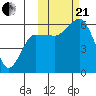 Cold Bay tide chart for Saturday, October 21, 2023