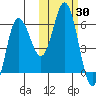 Cold Bay tide chart for Monday, October 30, 2023