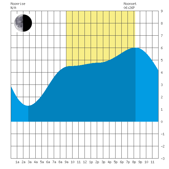 Cold Bay tide chart for Friday, October 6, 2023