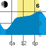 Cold Bay tide chart for Friday, October 6, 2023