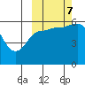 Cold Bay tide chart for Saturday, October 7, 2023