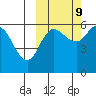 Cold Bay tide chart for Monday, October 9, 2023