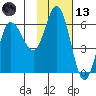 Cold Bay tide chart for Monday, November 13, 2023