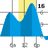 Cold Bay tide chart for Thursday, November 16, 2023