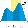 Cold Bay tide chart for Friday, November 17, 2023