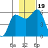Cold Bay tide chart for Sunday, November 19, 2023