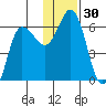 Cold Bay tide chart for Thursday, November 30, 2023