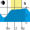 Cold Bay tide chart for Sunday, November 5, 2023