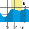 Cold Bay tide chart for Monday, November 6, 2023