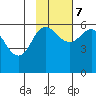 Cold Bay tide chart for Tuesday, November 7, 2023