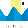Cold Bay tide chart for Wednesday, November 8, 2023