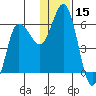 Cold Bay tide chart for Friday, December 15, 2023