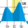 Cold Bay tide chart for Saturday, December 16, 2023