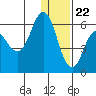 Cold Bay tide chart for Friday, December 22, 2023