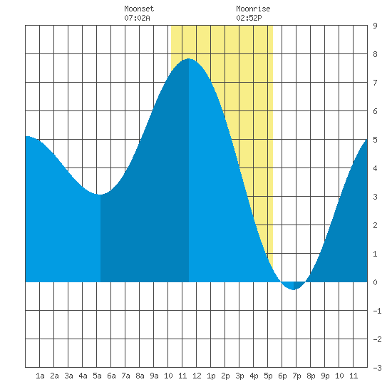 Cold Bay tide chart for Saturday, December 23, 2023