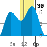 Cold Bay tide chart for Saturday, December 30, 2023