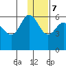Cold Bay tide chart for Thursday, December 7, 2023
